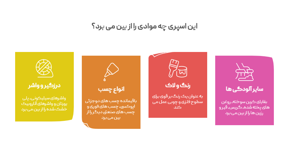اسپری از بین برنده چسب و درزگیر ویکون