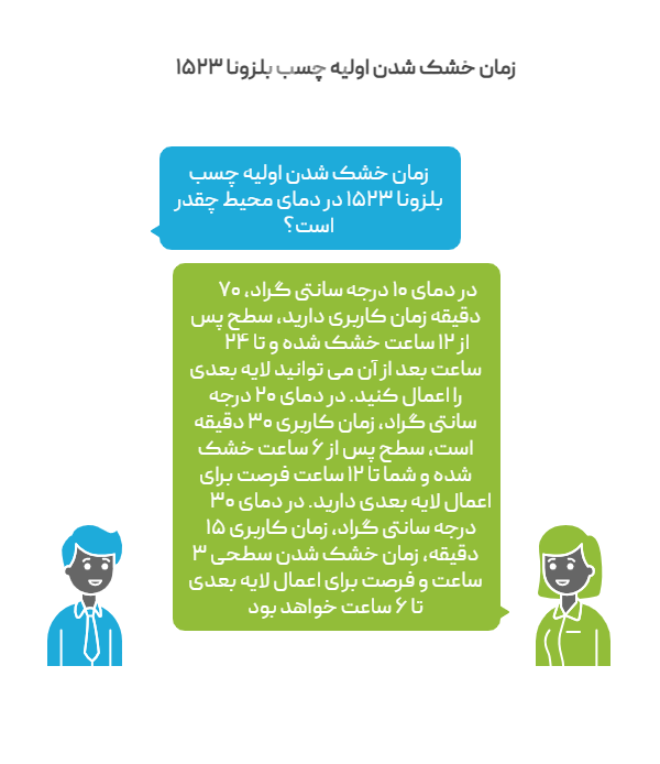 زمان خشک شدن چسب بلزونا ۱۵۲۳ Belzona