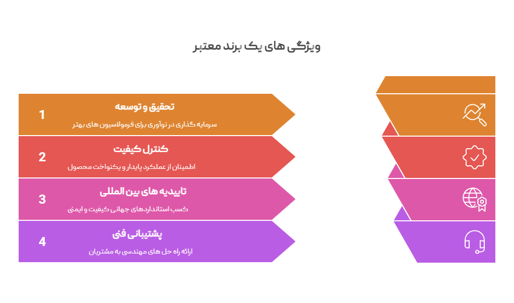 ویژگی های یک برند موفق - چسب نوآوران