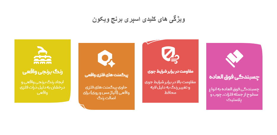 ویژگی های کلیدی اسپری برنج ویکون